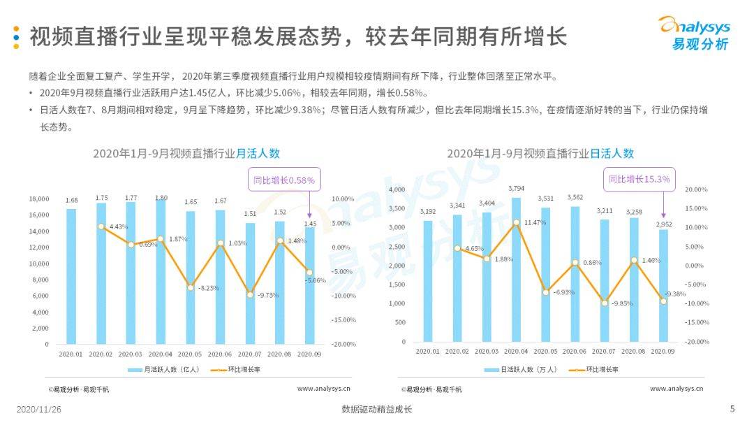 
挖掘素人主播、直播选秀等助力视频直播平台多样性生长‘星空官网登录’(图7)