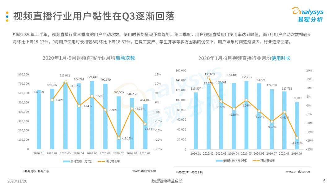 
挖掘素人主播、直播选秀等助力视频直播平台多样性生长‘星空官网登录’(图8)