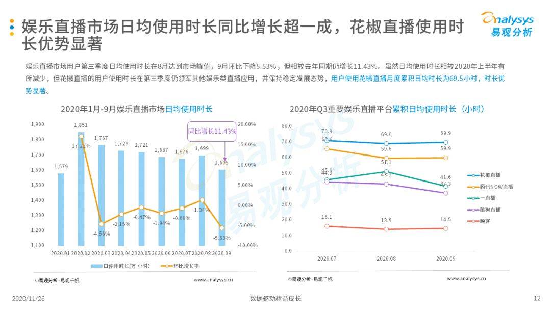 
挖掘素人主播、直播选秀等助力视频直播平台多样性生长‘星空官网登录’(图15)