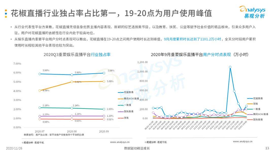 
挖掘素人主播、直播选秀等助力视频直播平台多样性生长‘星空官网登录’(图16)