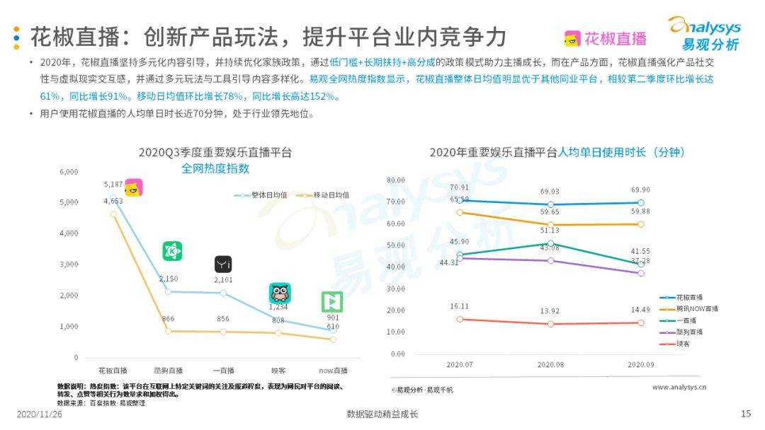 
挖掘素人主播、直播选秀等助力视频直播平台多样性生长‘星空官网登录’(图18)
