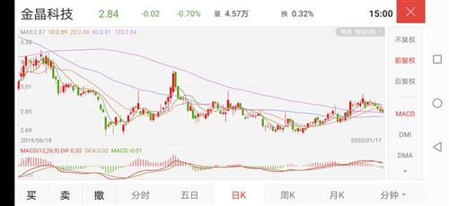 xingkong体育官网登录|
	<h1>“毕业展”露出了什么马脚