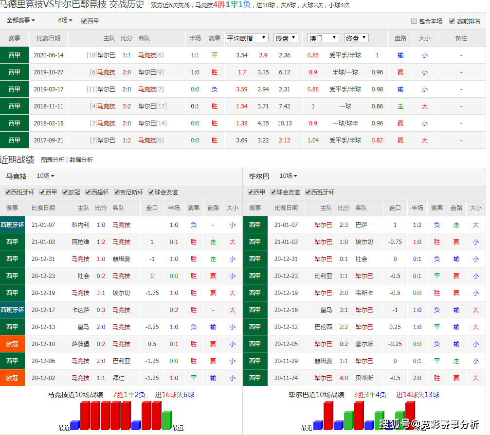 
西甲（马德里竞技vs毕尔巴鄂竞技）：毕巴不善客战 床单军团继续抢分“xingkong体育官网登录”(图5)
